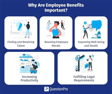 why are high quality employees so important